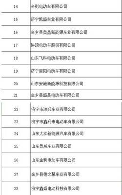 篷車基地金鄉(xiāng)整頓低速車,4月1號起無資質(zhì)企業(yè)依法查封!