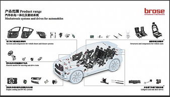 從汽車玻璃升降器到全球巨頭 一家零部件供應(yīng)商的崛起之路