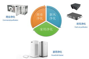 英國達爾文ifdp空氣產品正式進入中國市場，引領液體分離與純凈設備新篇章